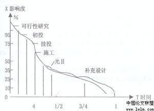 造價咨詢公司只是“算量計價”的公司嗎？